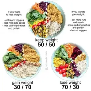 Intermittent Fasting